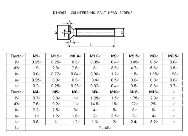 Din966 Din965 Zinc Plated Cross Raised Pan Head Counter Sunk Head ...