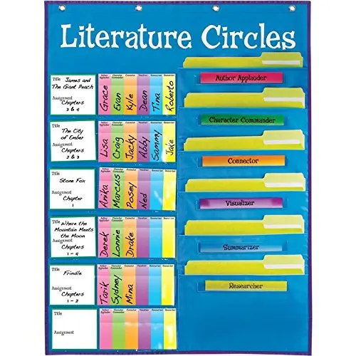Literature Circles  (1).jpg