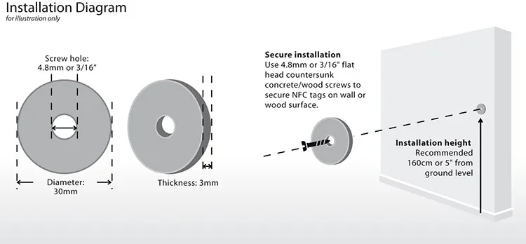 NFC token patrol tag
