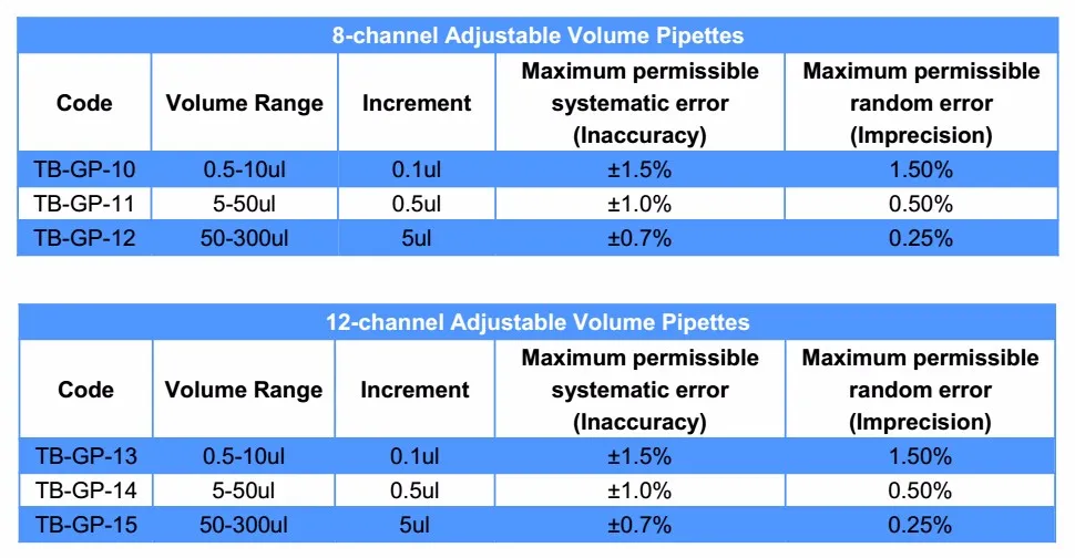 Channel volume. Допустимая погрешность пипетки 10 мл. Multi channel Pipette distance between channels 9 mm.