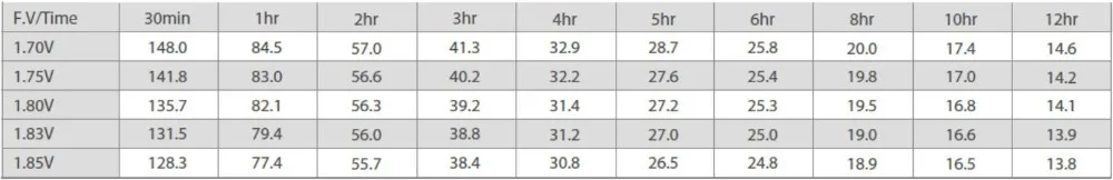 10hr Rate 12V 80Ah بطارية الرصاص الحمضية بطارية تخزين الطاقة المتجددة لموقع الاتصالات 1