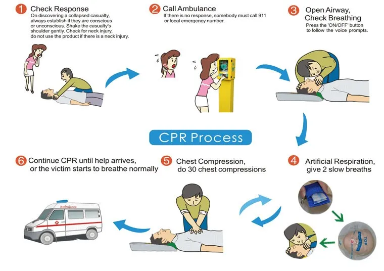 Wap3027 Waphealth Disposable Cpr Breathing Barrier Buy Cpr Breathing Barrier,Disposable Cpr