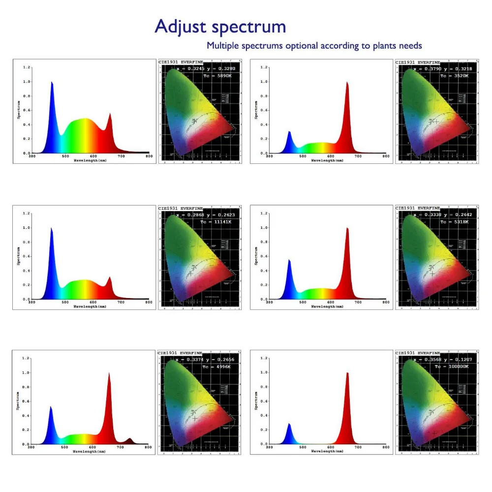 rohs ce fcc full spectrum 22w waterproof greenhouse solo led