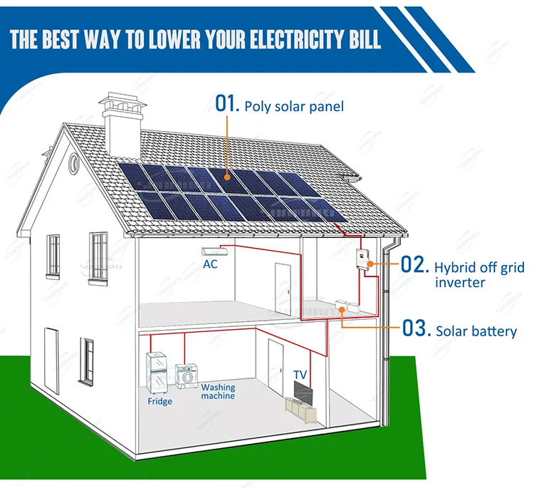 5kva Off Grid Solar System For Home Using - Buy 5kva Off Grid Solar ...