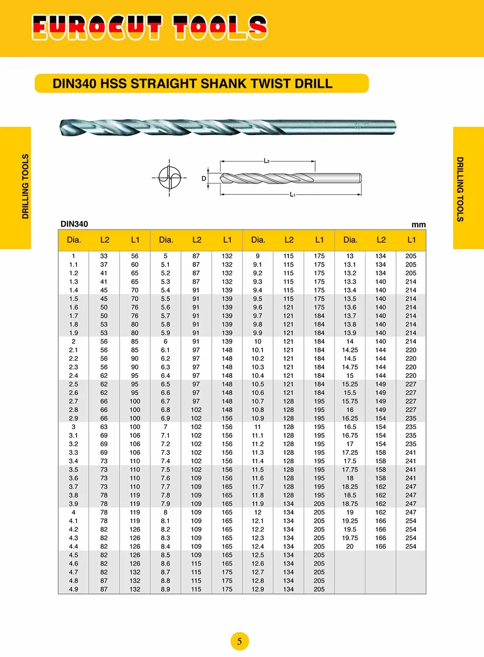 Hss Twist Drill Bit Buy Twist Drill Bit,Hss Drill Bit,Straight Drill