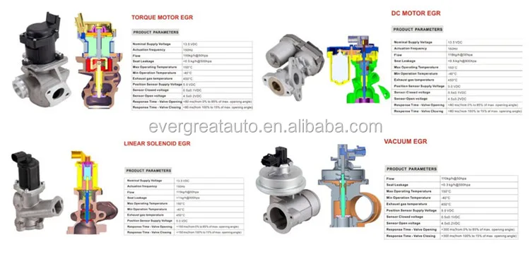 EGR VACUUM CONTROL VALVE FOR PEUGEOT 206 207 308 407 1007 EXPERT PARTNER 1.6 HDI