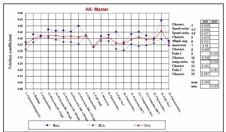 semi-metallic test report