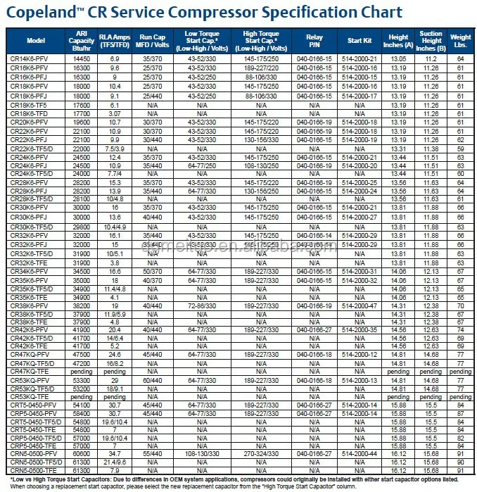 Ac Compressor Amperage Chart