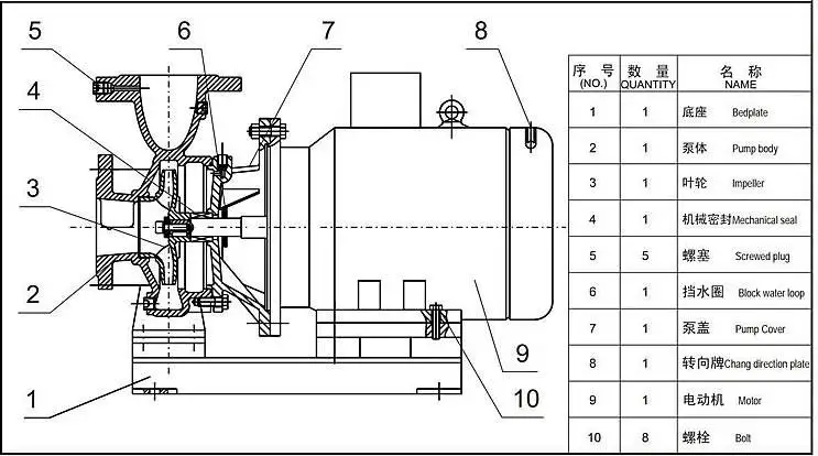 water pump parts name