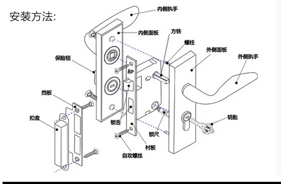 zinc alloy security mortise lockbody interior woode