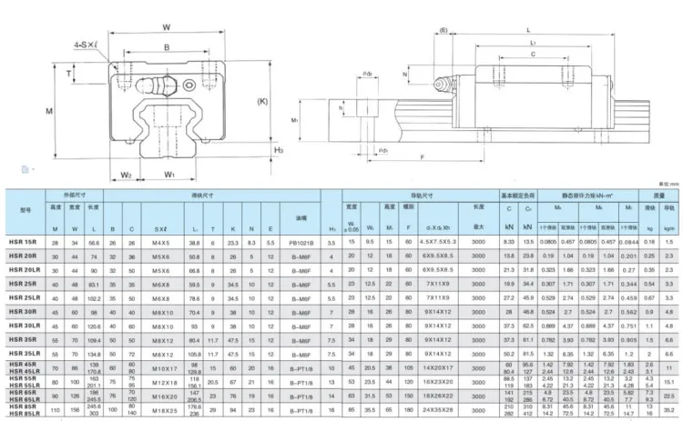 qmapshack draw line bearing