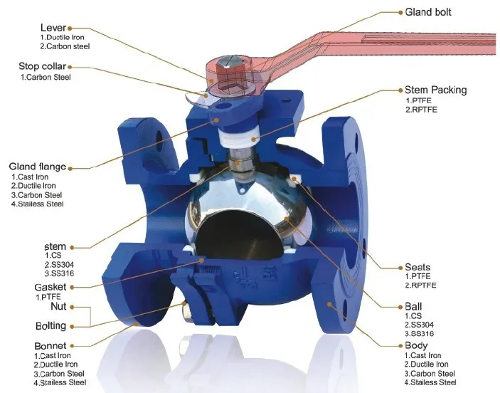 Valve перевод. Shut-off Valve dn125 mm PN 25, Steel, Flanged. ∅32 SS 316 L pn10 Ball Valve. Vana kuresel dn100 pn16 gg25 кран шаровой Zetkama 565a латунь PTFE рычаг фланец/фланец. 