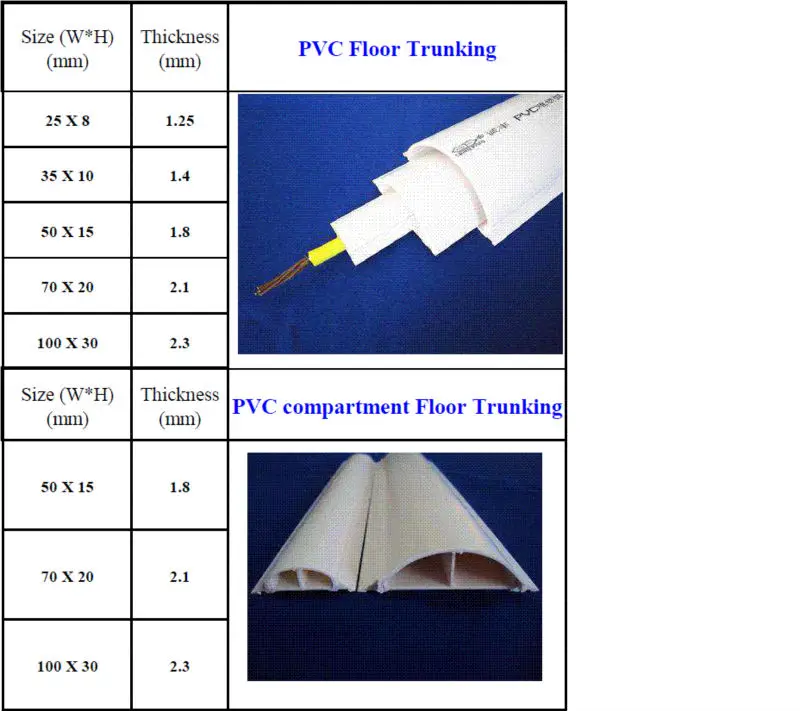 pvc triangle trunking, View pvc triangle trunking, ShingFong or OEM