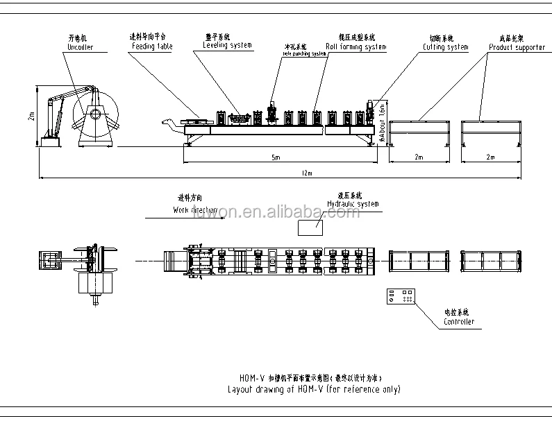 China High Quality Galvanized Angle Iron Machine Production Line Buy