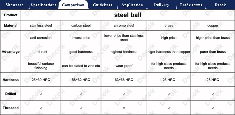 Small Steel Ball 100G110G130G150G170G200G225G250G500G-680g/piece Steel Egg Delicate Steel Ball Solid Steel Ball 