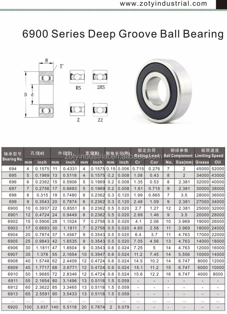 Precision High Speed Bearings 25 X 42 X 12 Buy Precision High Speed