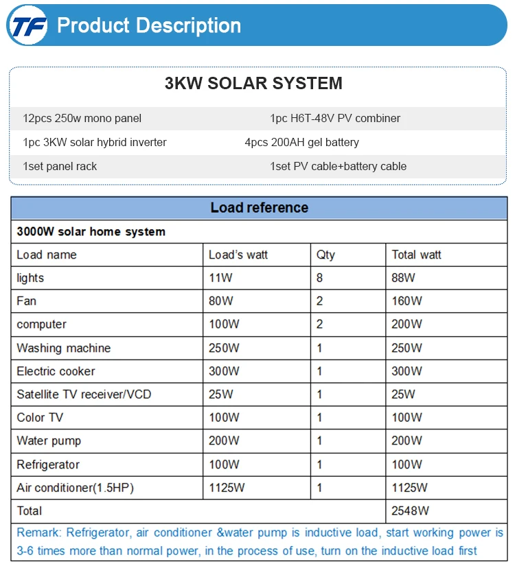 Solar Equipment Price List 2kw 3kw 5kw Solar Panel Kit Off Grid 10kw In ...