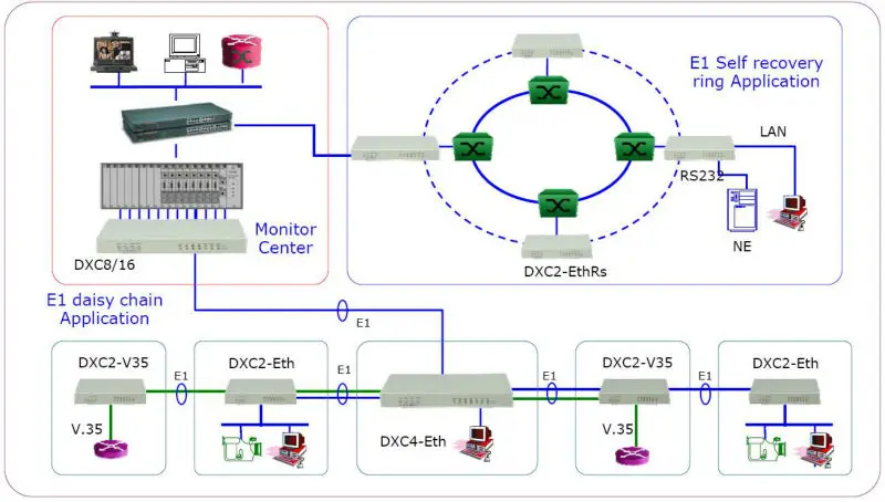 mac ethernet adapters duplex issues