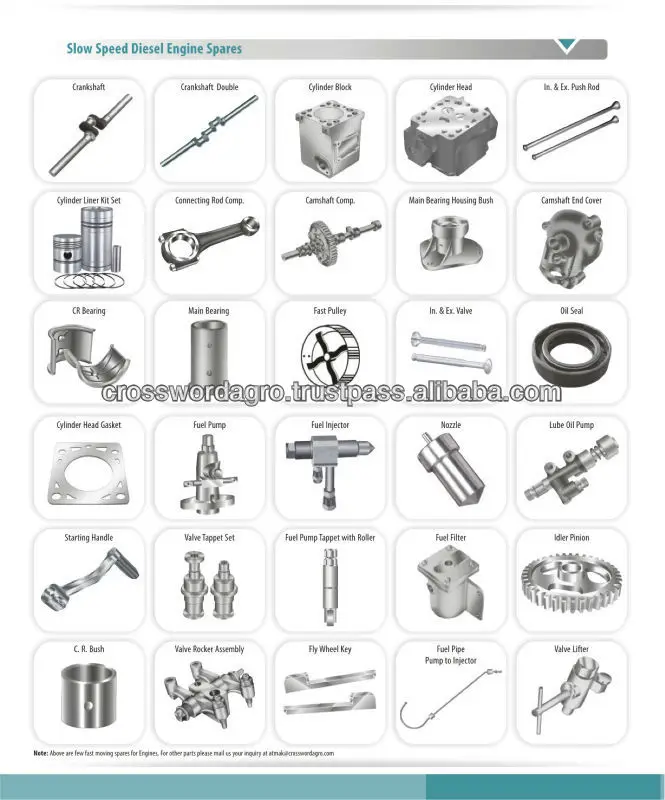 CORN GRINDING MILL MODEL NO. 1A / 2A, View Grinding Mill, NISSAN