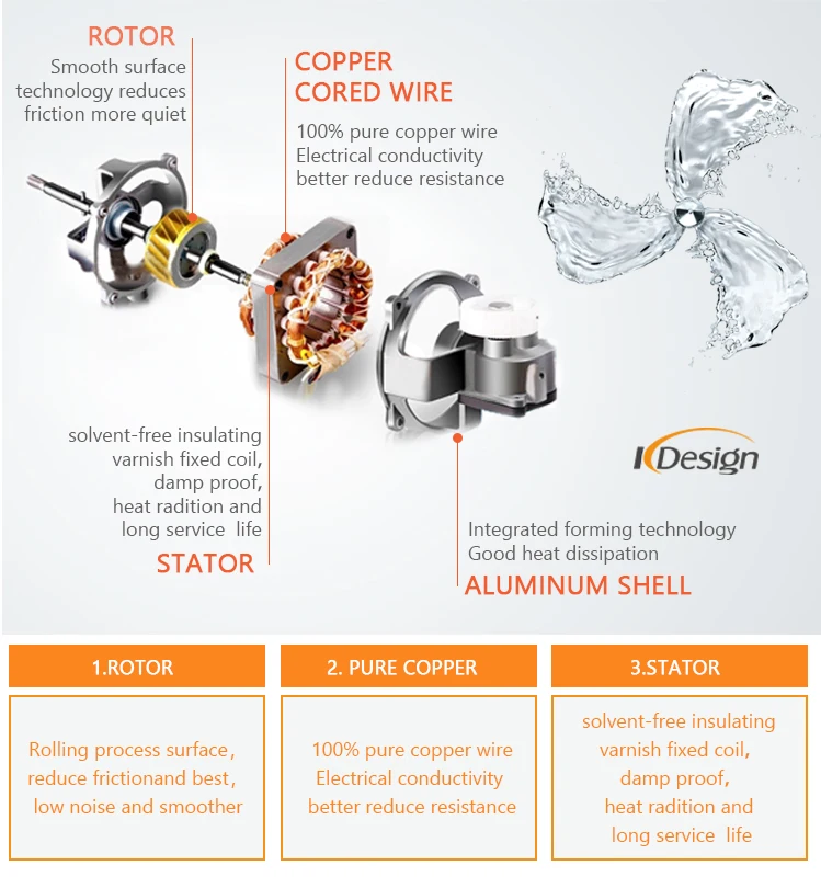 Whisper Quiet Portable Oscillating Pedestal Floor Fan 20 Inch