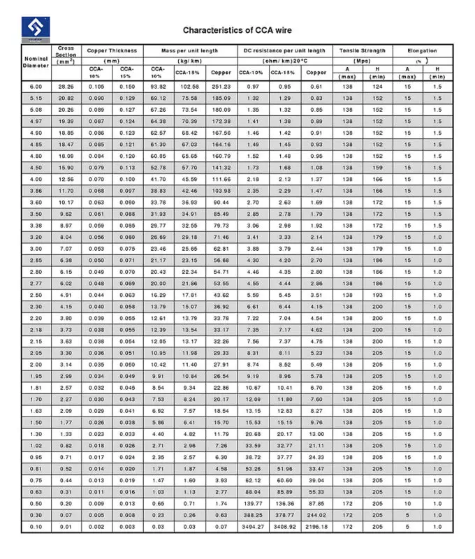 For Cable Using Copper Clad Aluminum Wires Ccaw - Buy Copper Clad ...