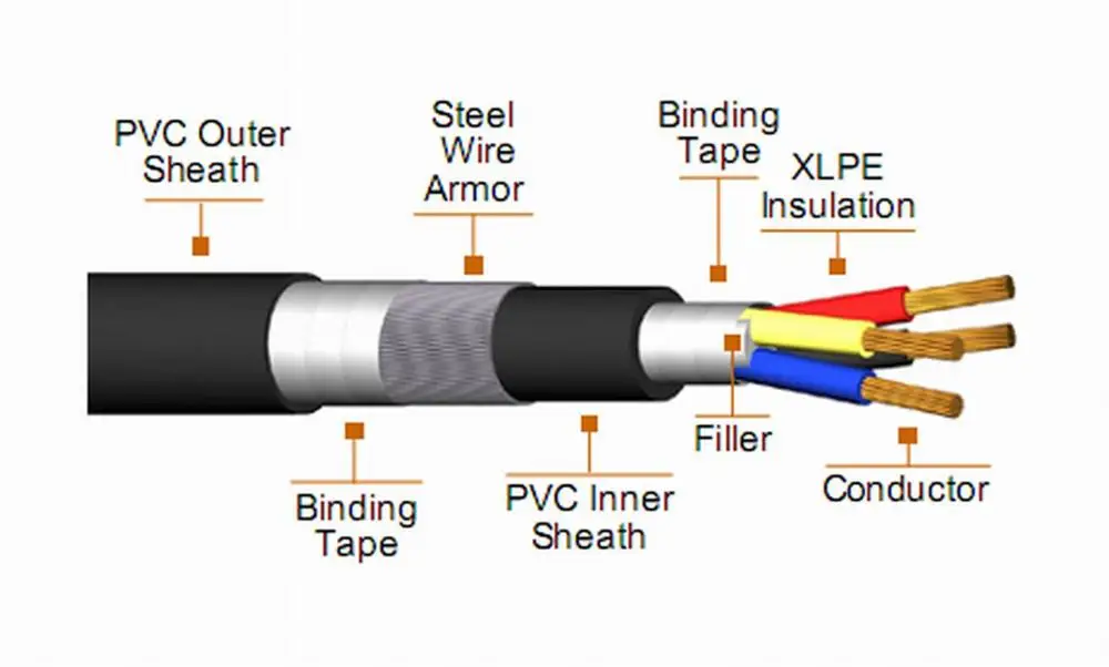 0.6/1kv Cu/xlpe/swa/pvc Power Cable 4 Core Cable 16mm Copper Armoured