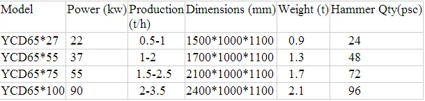 Multifunctional Wood Hammer Mill Crusher Machine