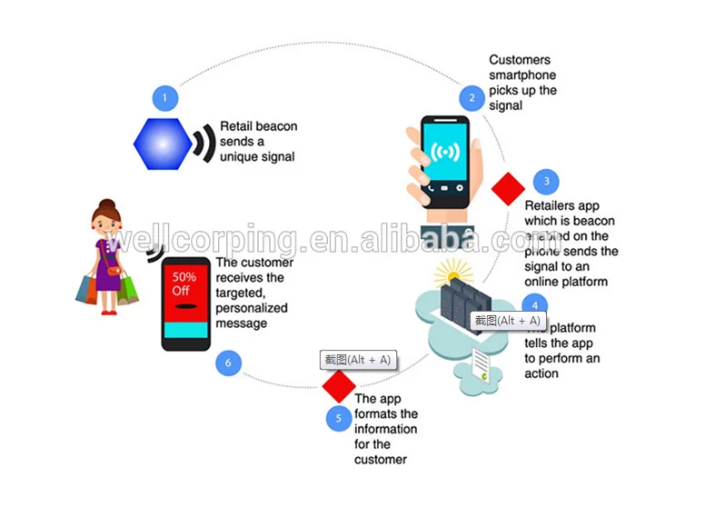 シリコンエスティモートビーコンワイヤレス4 0モジュールnrf51822チップセットibeacon 加速センサー付き Buy Ibeacon Estimoteビーコン ビーコン Product On Alibaba Com