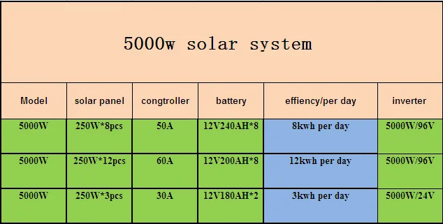 5kw solar system.png