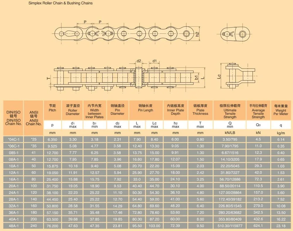 Таблица цепочки. Цепь роликовая 44-45016 ( ANSI rs100-1). Цепь ANSI 06b. Цепь роликовая din 16bhf3 параметры. Таблица цепей приводных роликовых.