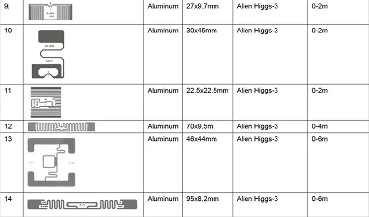02 uhf label