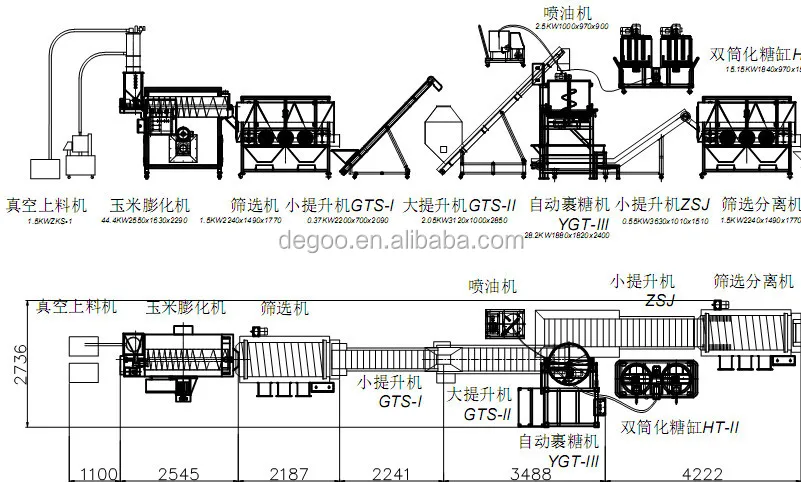 60-80kg popcorn line