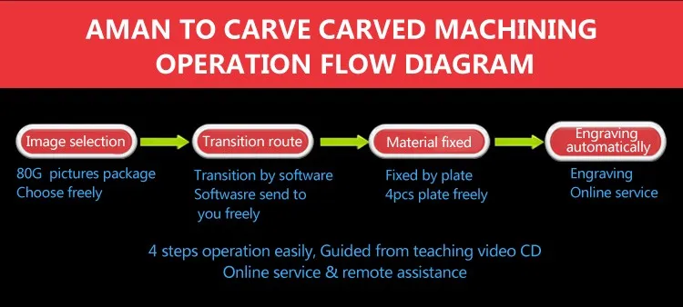 Mini desktop 4 Axis Cnc Router 6090 wood Engraver Machine For Milling,Drilling,Carving