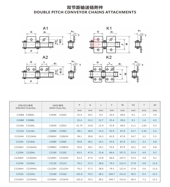 Double Pitch Conveyor Chains Attachments