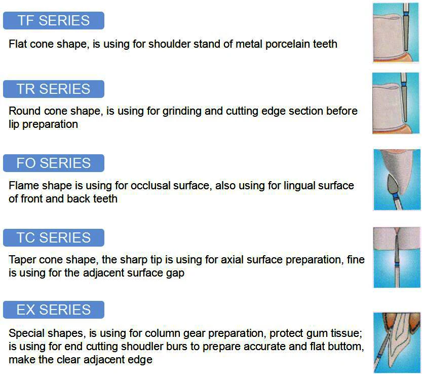 Dental Diamond Burs Manufacturer Low Price Dental Dia Bur Buy Dental