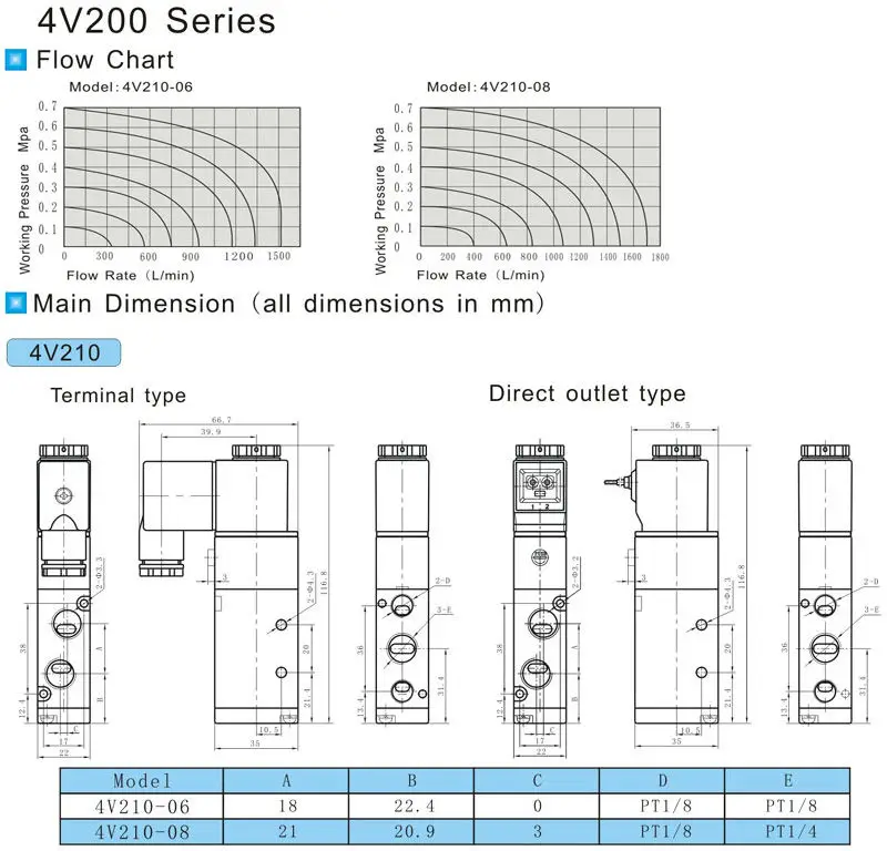 5/2 and 5/3 Way Solenoid Valves 4V210-08 4V210-06 4V220-08 4V230C-08 AC220V AC110V DC24V AC24V DC12V