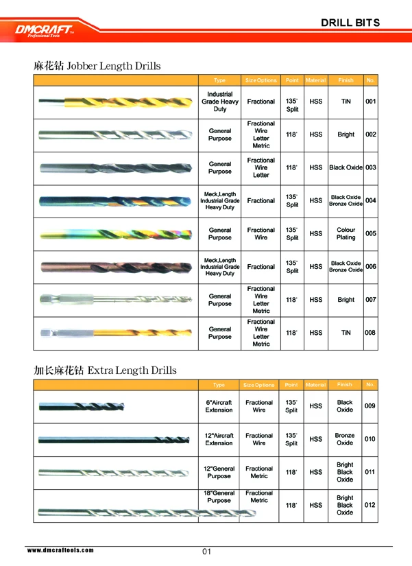 170 Pc Hss Drill Bits Set 110mm 170pcs Quality Drill Bits In Metal