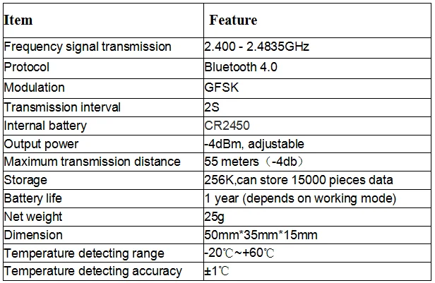 Cold Chain Temperature Chart