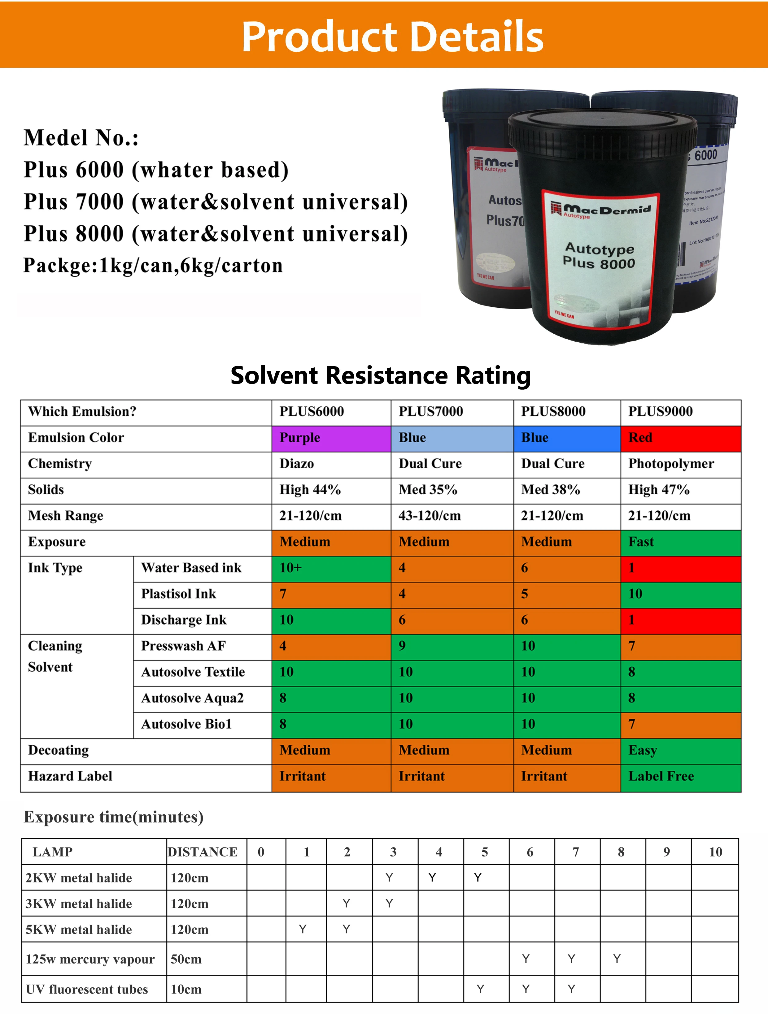 doyan autotype plus 8000 photo emulsion