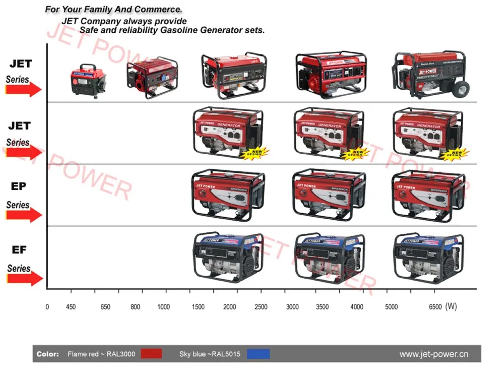 Electric Start 7kw 7000 Watt Generator With Handle And Wheel - Buy 7000 ...