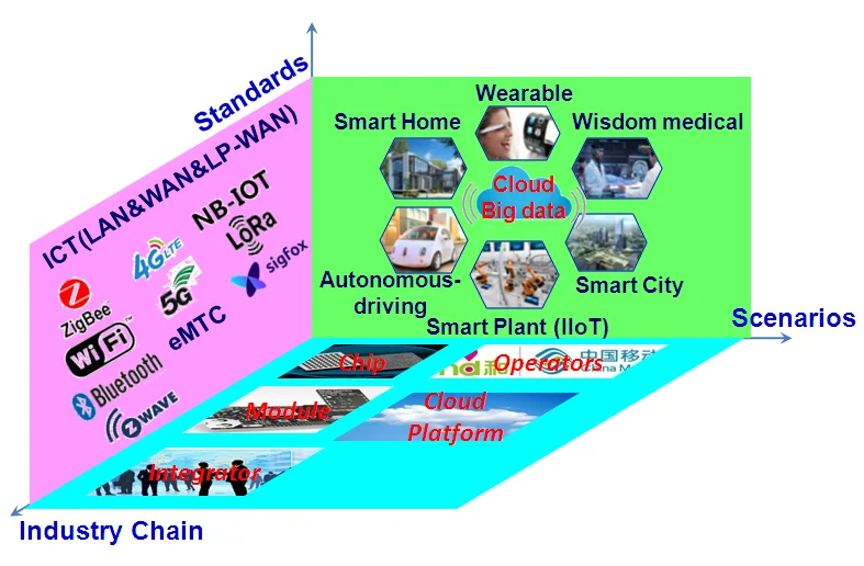NBIOT Smart Home System Automation Solutions 3.png