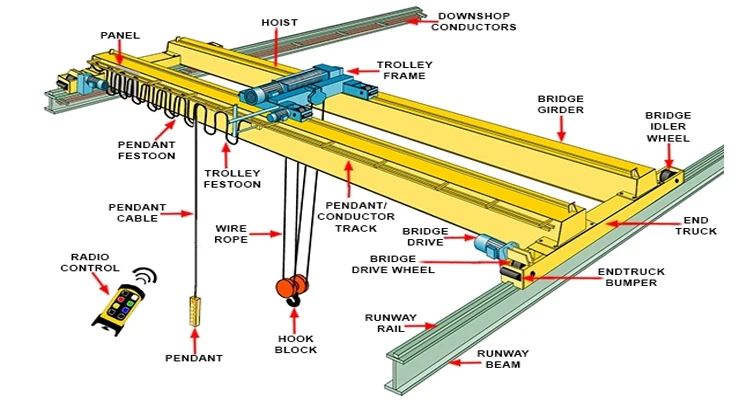 LD 20 ton single girder overhead crane with electric hoist Products ...