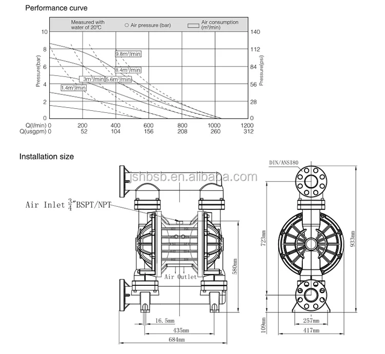 Pneumatic diaphragm pump price