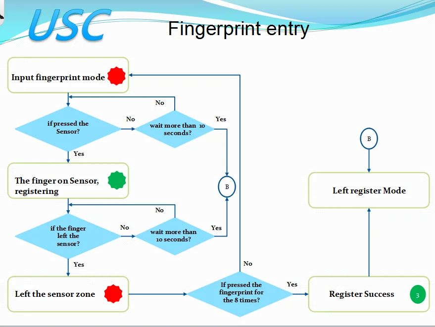 fingerprint attendance system class not registered techyv