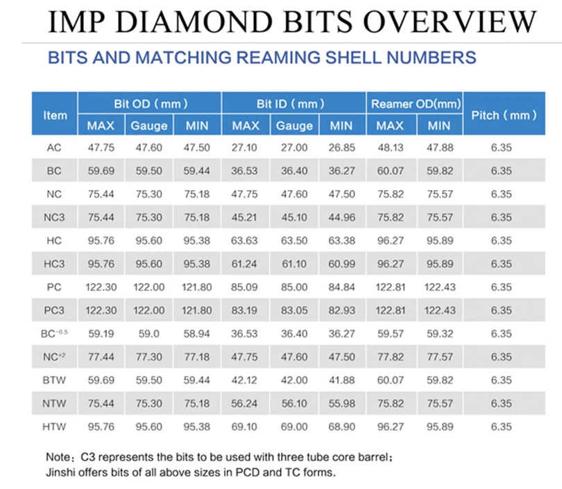 diamond core drill bit size chart