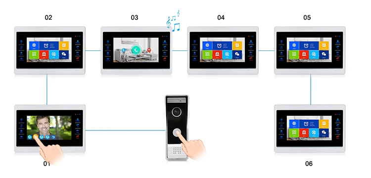 4 wired ahd video door phone