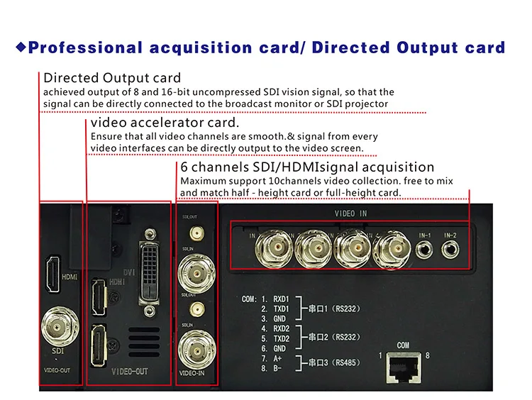 8channel Radio & Tv Acquisition Live Broadcasting Encoder Streaming