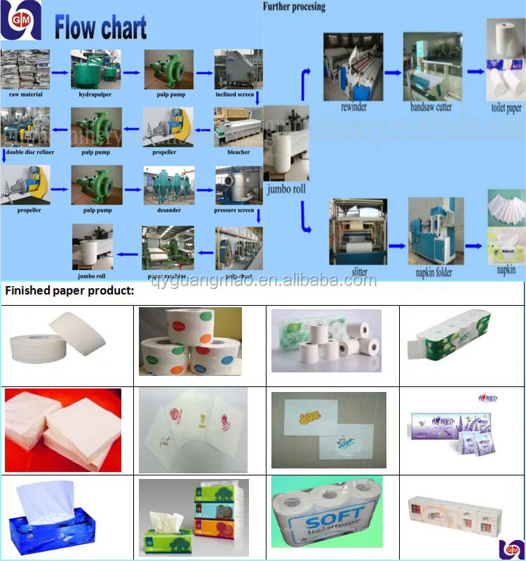 toilet paper making machine price