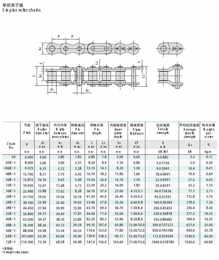 Short Pitch Precision Roller Chains (B Series)Simplex Roller Chains 04 ...