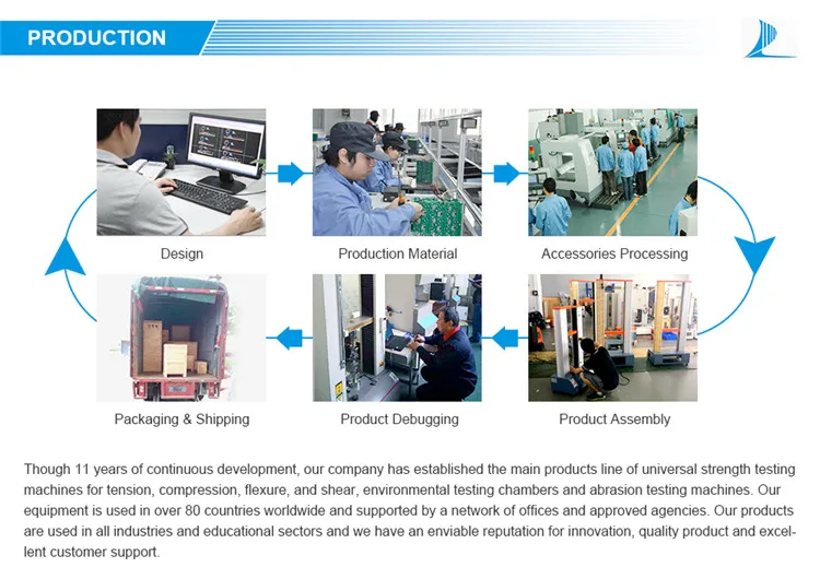 2000KN Horizontal Proof Test Machine  Tension Test Bed Wire Rope Testing Equipment Steel Strand Horizontal Tensile Tester